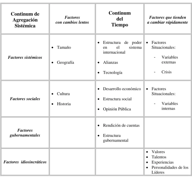 Cuadro No. 1 