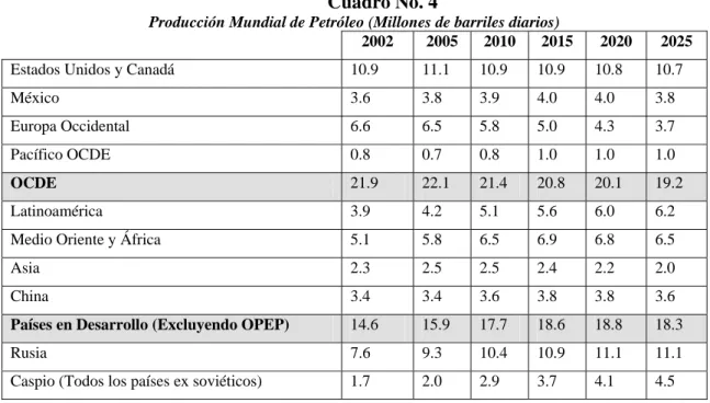 Cuadro No. 4 
