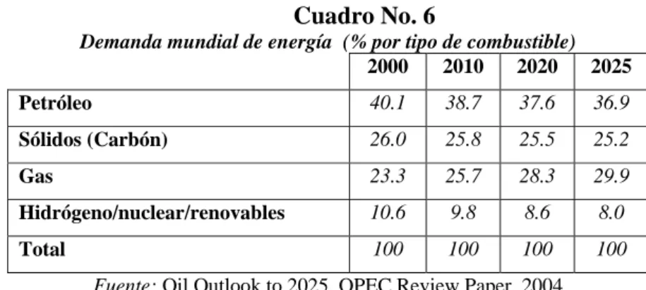 Cuadro No. 6 
