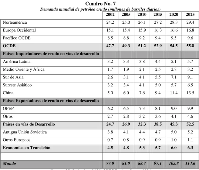 Cuadro No. 7 