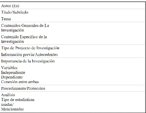Figura 4 Cuadro de Meta-análisis 