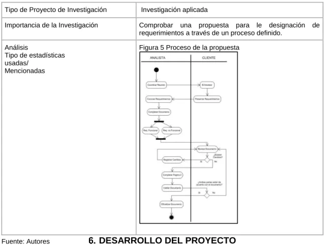 Figura 5 Proceso de la propuesta 
