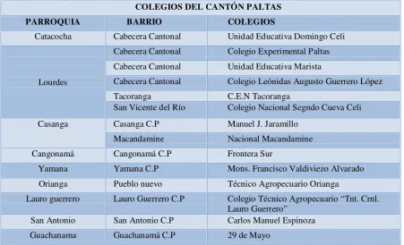 Cuadro 9. Colegios del Cantón Paltas. 