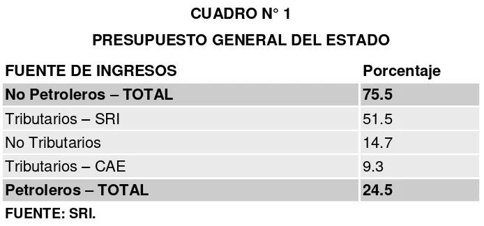 CUADRO N° 1 