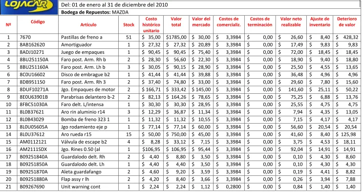 Tabla Nº2  