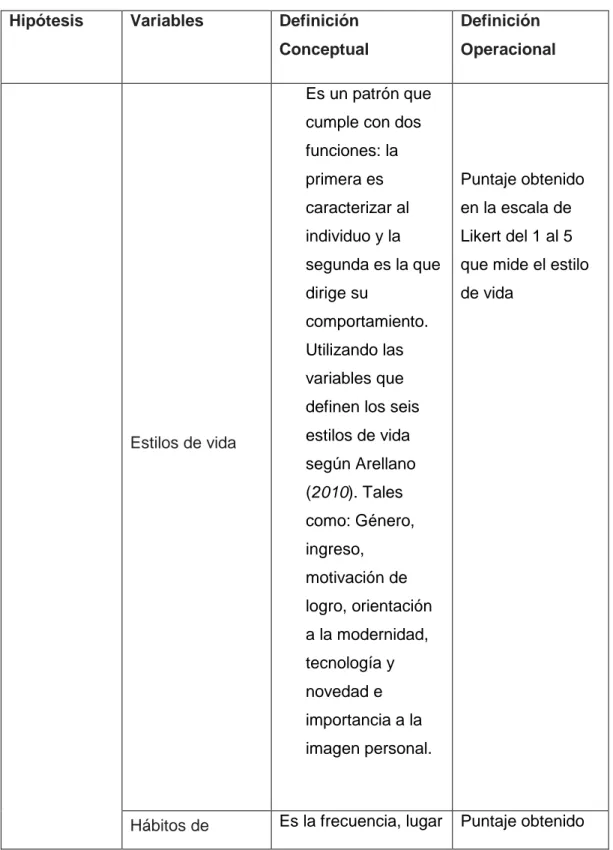 Tabla 4: Variables  Hipótesis  Variables  Definición 