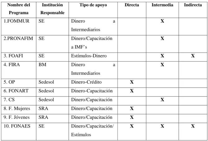 Cuadro Diagnóstico  