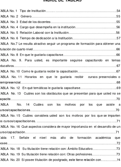 TABLA No. 1   Tipo de Institución  …………………………………………….…………...54 