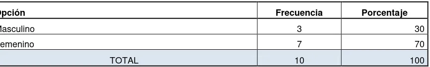 TABLA  Nº 2 :   Género 