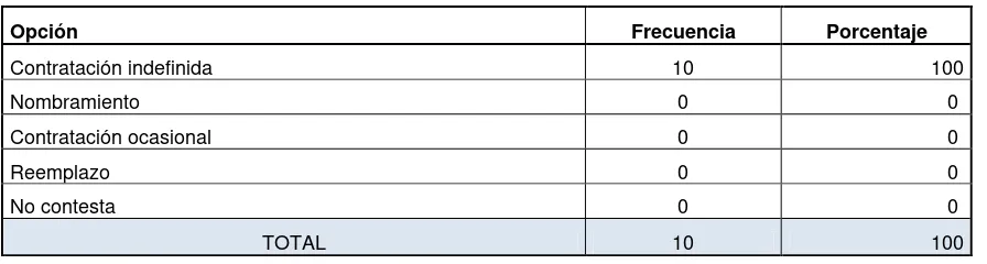 TABLA  Nº  4 : Cargo que desempeña en la institución 