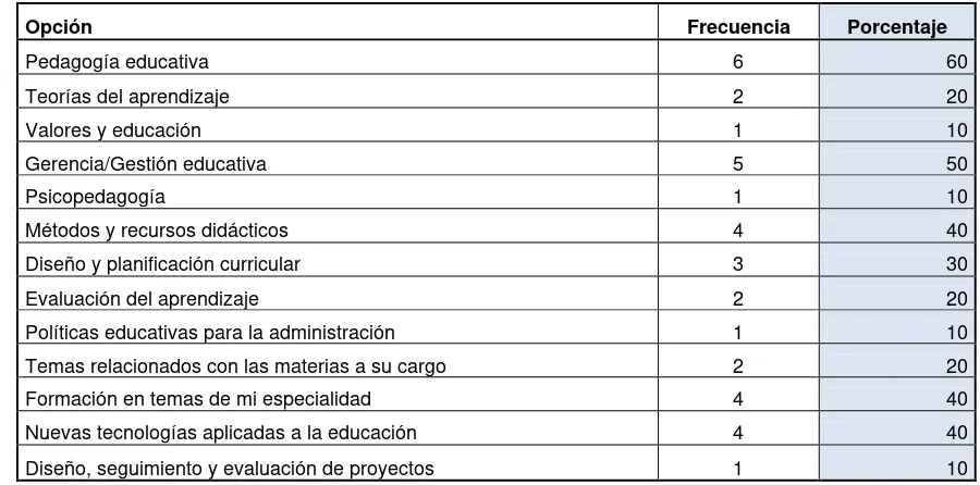 TABLA  Nº  12 : En qué temáticas le gustaría capacitarse 