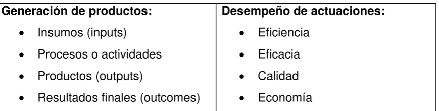 Figura 8 Tipos de Indicadores 