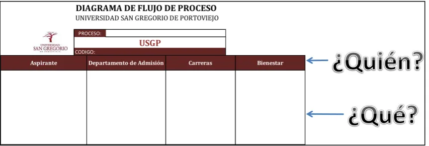 Figura 12 Diagrama de flujo de proceso 