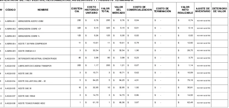 TABLA N° 4 CÁLCULO DEL VALOR NETO DE REALIZACIÓN 