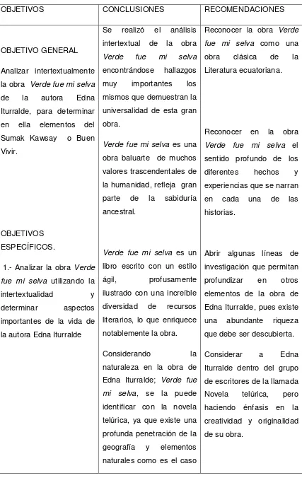 CUADRO DE OBJETIVOS, CONCLUSIONES Y RECOMENDACIONES 