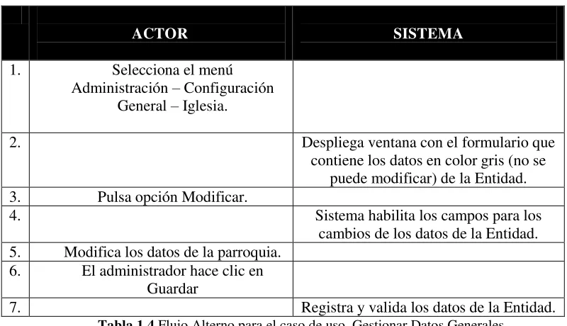 Tabla 1.3 Flujo Básico para el caso de uso Gestionar Datos Generales. 