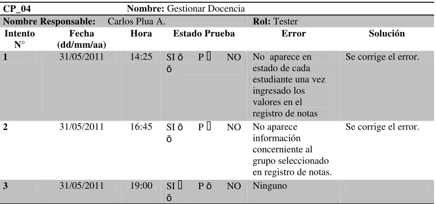 Tabla 4.23 Caso de prueba para Gestionar Docencia. 