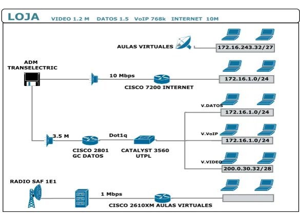 Tabla 4. Direccionamiento de red 