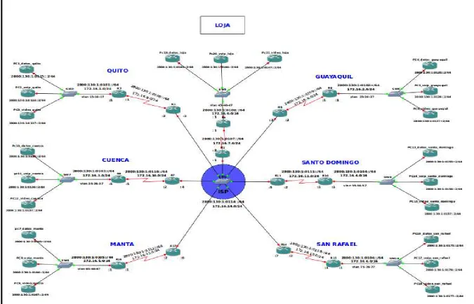 Figura 21.Esquema de simulación para la red WAN MPLS 