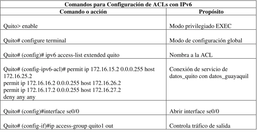 Figura 22. Configuración de un Switch 