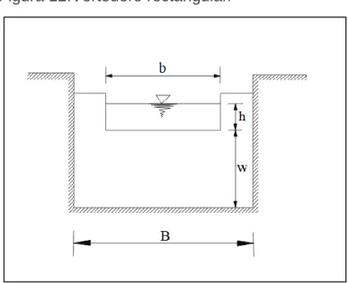 Figura 12.Vertedero rectangular .