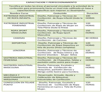 TABLA 5 CURSOS DE CAPACITACIÓN- FUNDETEX 