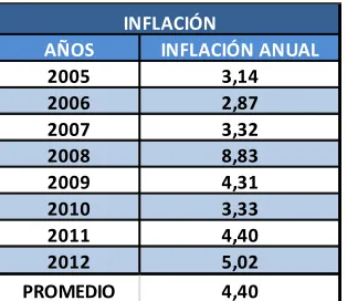 TABLA 8 INFLACIÓN 