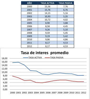 TABLA 9 DE INTERES 