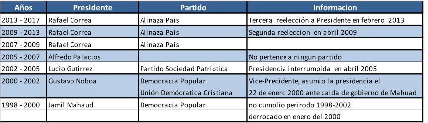 TABLA 9 FACTOR POLITICO 