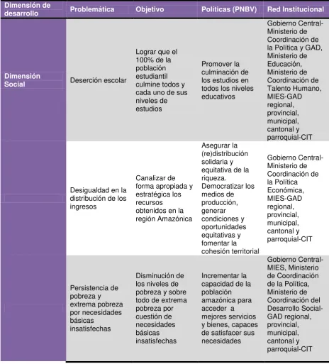 Cuadro 6: Manejo de la problemática encontrada 