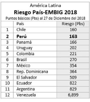 Figura 15.Riesgo país. 