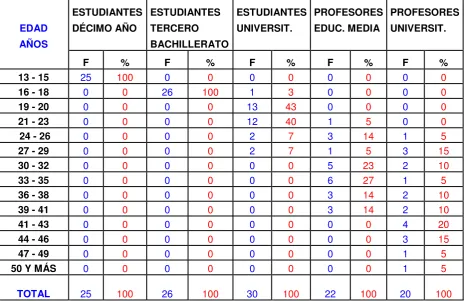 Tabla  Nro. A1 