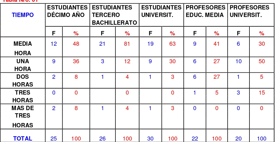 Tabla Nro. 01 