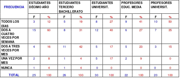 Tabla Nro. 05 