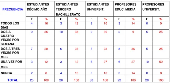 Tabla Nro. 06 