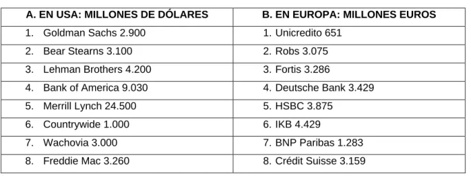 TABLA 2. PERDIDAS SISTEMA BANCARIO  