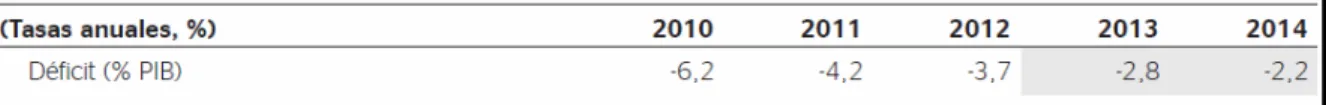 TABLA 3. DEFICIT UNIÓN EUROPEA 