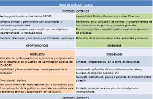 Figura No: 18 Matriz de Análisis FODA unidad jurídica y compras públicas  