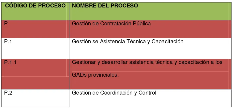 Tabla No 1 clasificación de procesos 