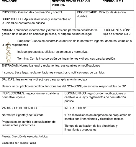 Tabla No 3 Manual de procesos “Gestión de Coordinación y Control” 