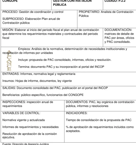 Tabla No 4 Manual de procesos “Elaboración PAC” 