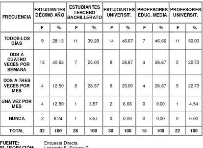 Tabla Nro. 02   