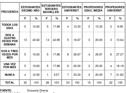 Tabla Nro. 06  