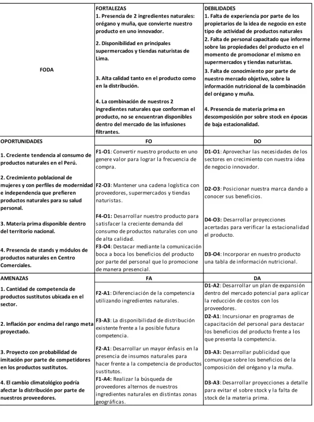Figura 16. Inflación y Meta de Inflación 