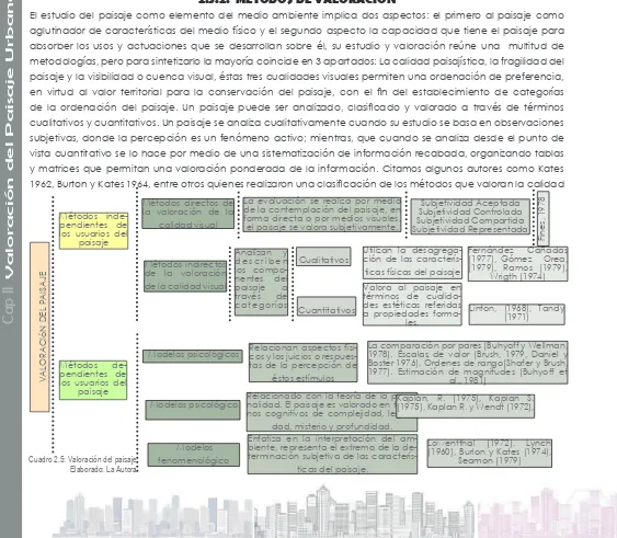 Cuadro 2.5: Valoración del paisajeElaborado: La Autora