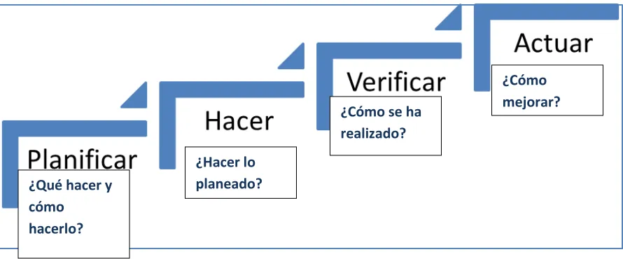 Tabla 56: Estrategia de Mejora 