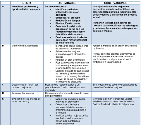 Tabla 3: Si se mejora el proceso 