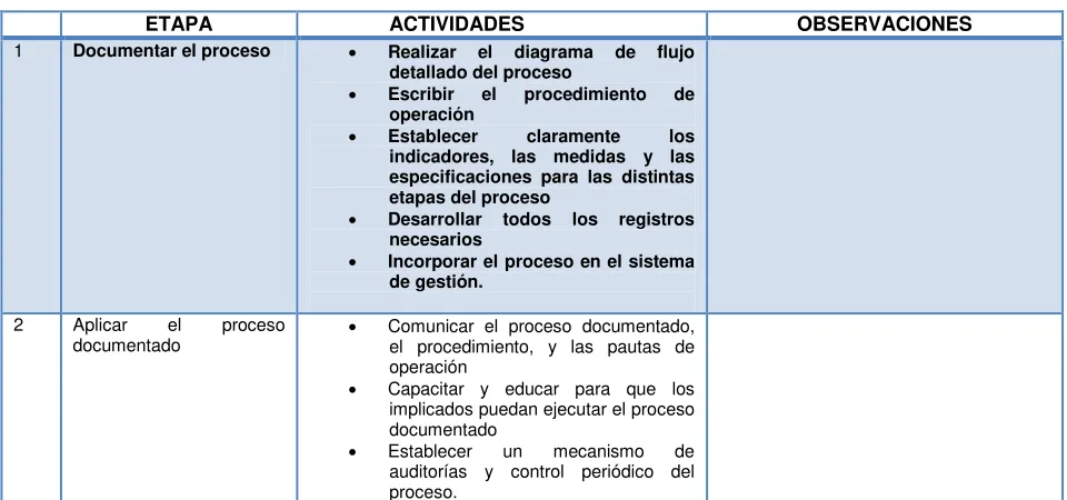 Tabla 4: Documentar los procesos 