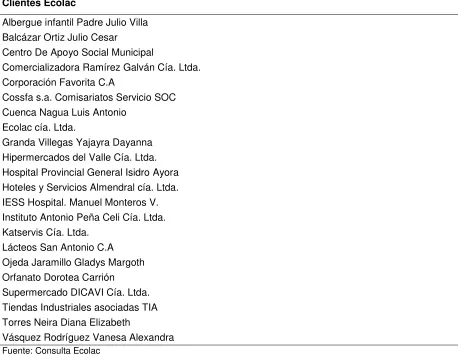 Tabla 5: Clientes Ecolac 