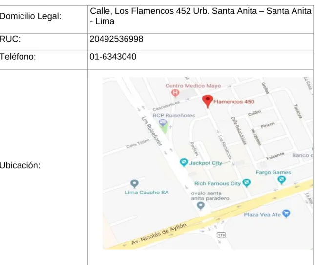 TABLA 1: Ubicación de la empresa  Elaboración Propia 